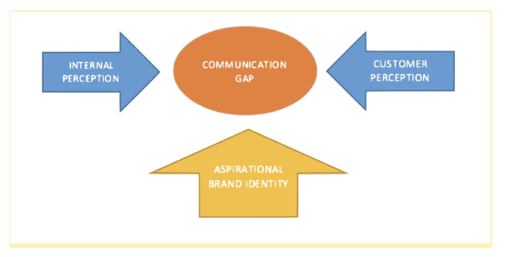 PR Strategy