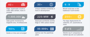 EdgeConneX Portland Info