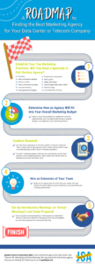 Data Center Marketing Agency