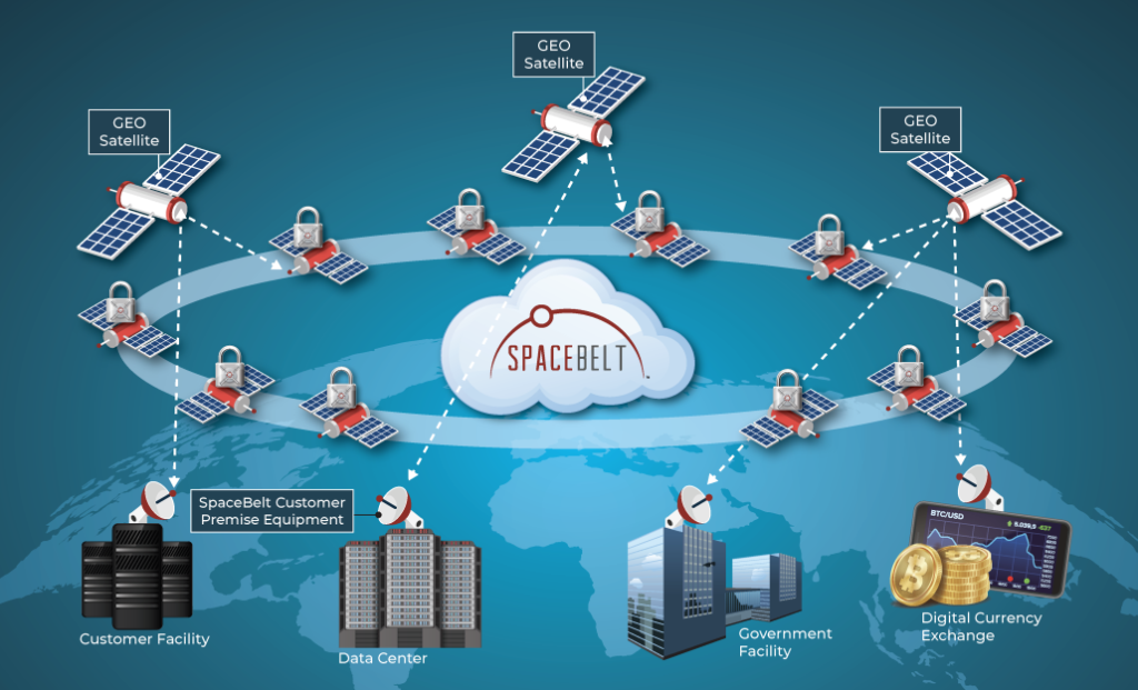 BDx delivers Data Security-as-a-Service 