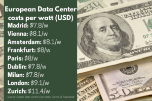 No hay dos sin tres! Dissecting Spain’s bullish data centre boom