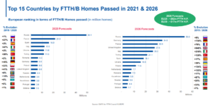 Rationalising the Internet – Europe’s Answer to COVID-19 that Saved the Network from Collapsing