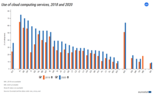 Rationalising the Internet – Europe’s Answer to COVID-19 that Saved the Network from Collapsing