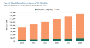 Market Analysis: India - Empowering the Digital Economy in One of the World’s Most Populous Countries