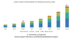 Europe's edge market is rising up 